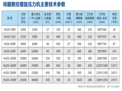 干貨！壓力機(jī)的主要技術(shù)參數(shù)及購買要點 