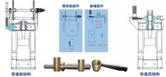 摩擦壓力機(jī)升級(jí)改造需要注意哪些？