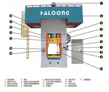 使用伺服電動螺旋壓力機(jī)為什么會更省錢？